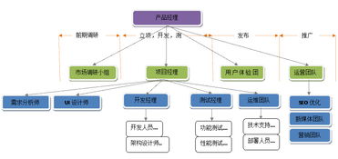 万能产品组织架构图 软件开发团队的高效协作蓝图