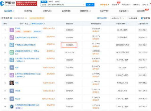腾讯战略投资企云方，持股13.75%强化信息系统集成服务布局