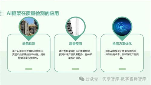 数字化智能工厂建设方案 AI大模型赋能下的总体框架、架构设计与前景展望