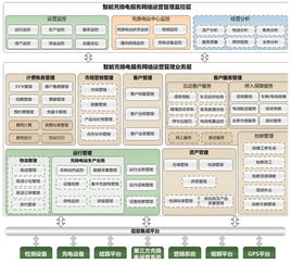 朗新电动汽车智能充换电服务网络运营管理系统 集成服务赋能绿色出行