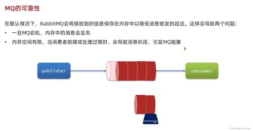 RabbitMQ消息中间件在微服务架构中的实战应用与常见面试题解析